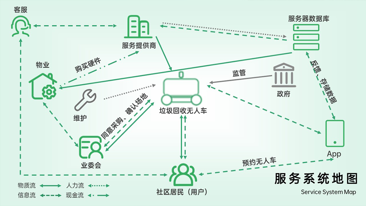 学生设计作品