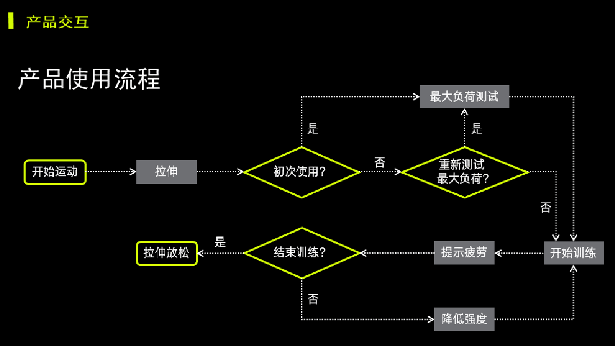 学生设计作品