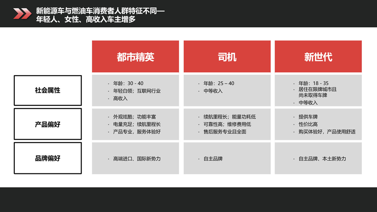 学生设计作品