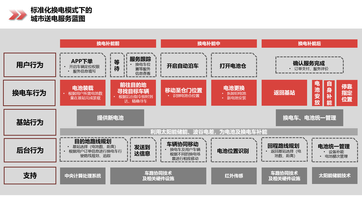 学生设计作品