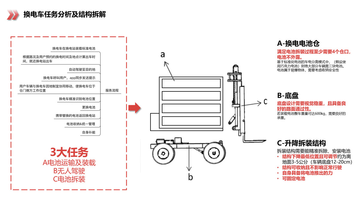 学生设计作品