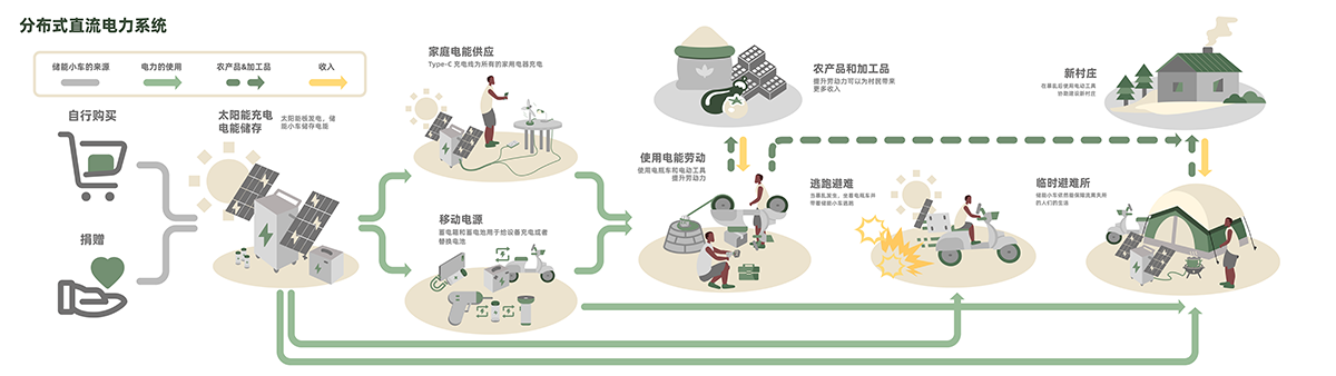 学生设计作品