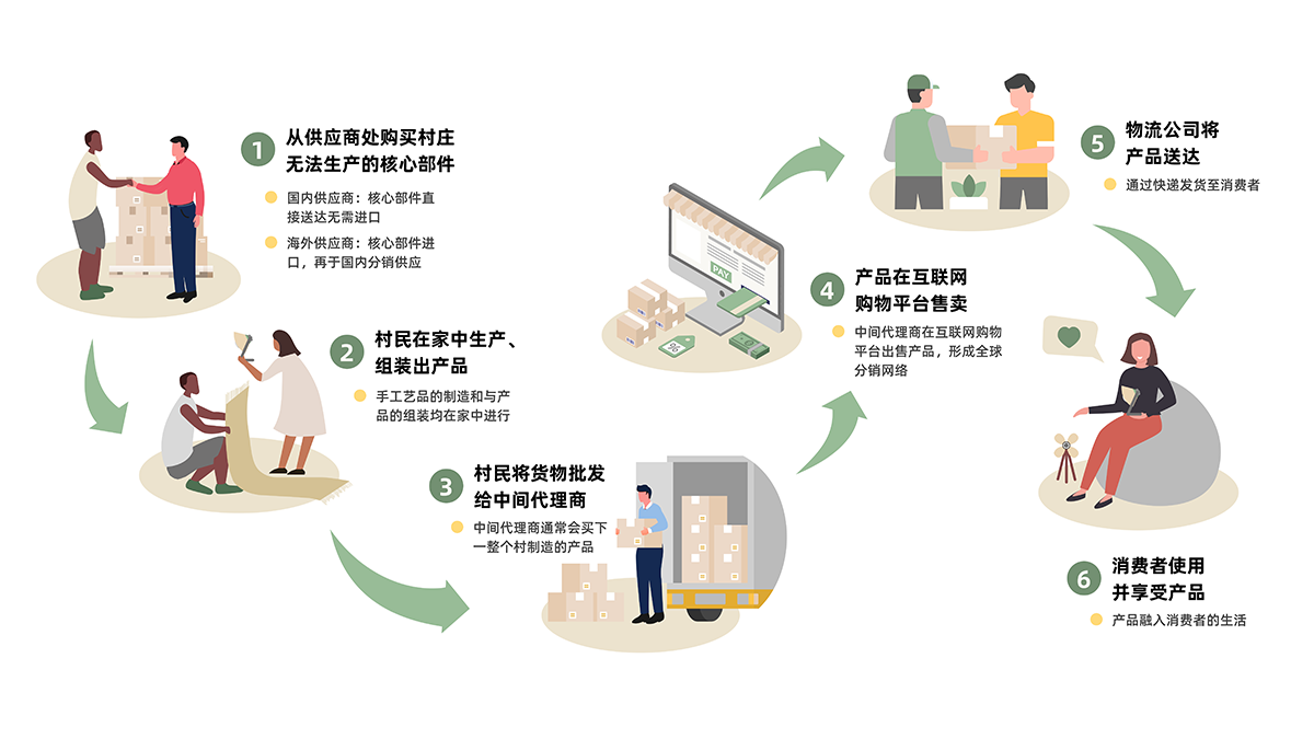 学生设计作品