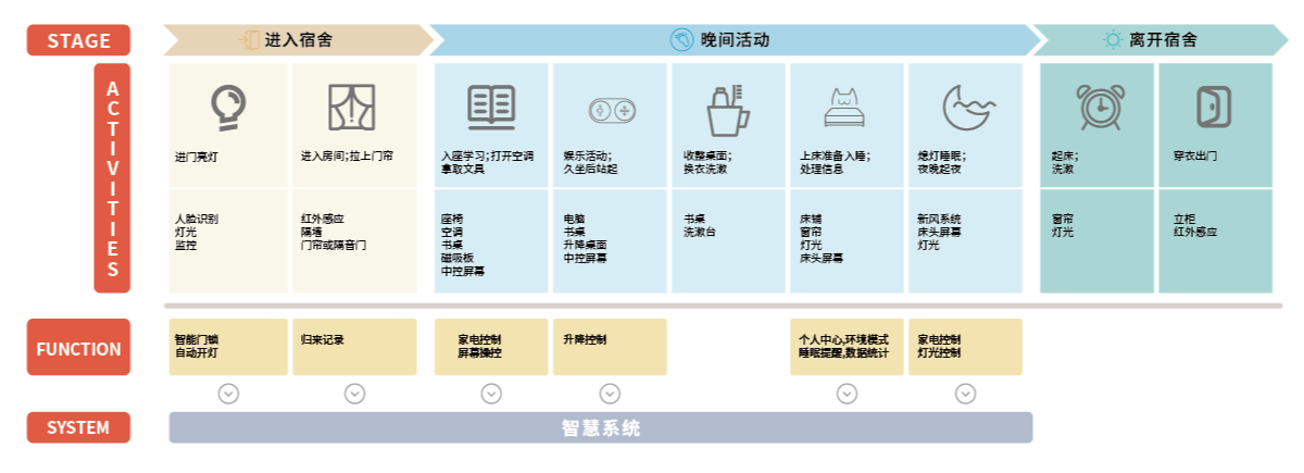 学生设计作品